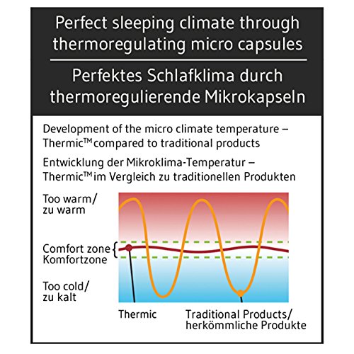 Reisekissen VOLAR | Nackenkissen aus Visco-Schaum | Orthopädisches HWS Nackenstützkissen mit thermoregulierendem Bezug | Kleines Kopfkissen für Reisen im Auto, Flugzeug, Zug, 40x25x10 cm - 8